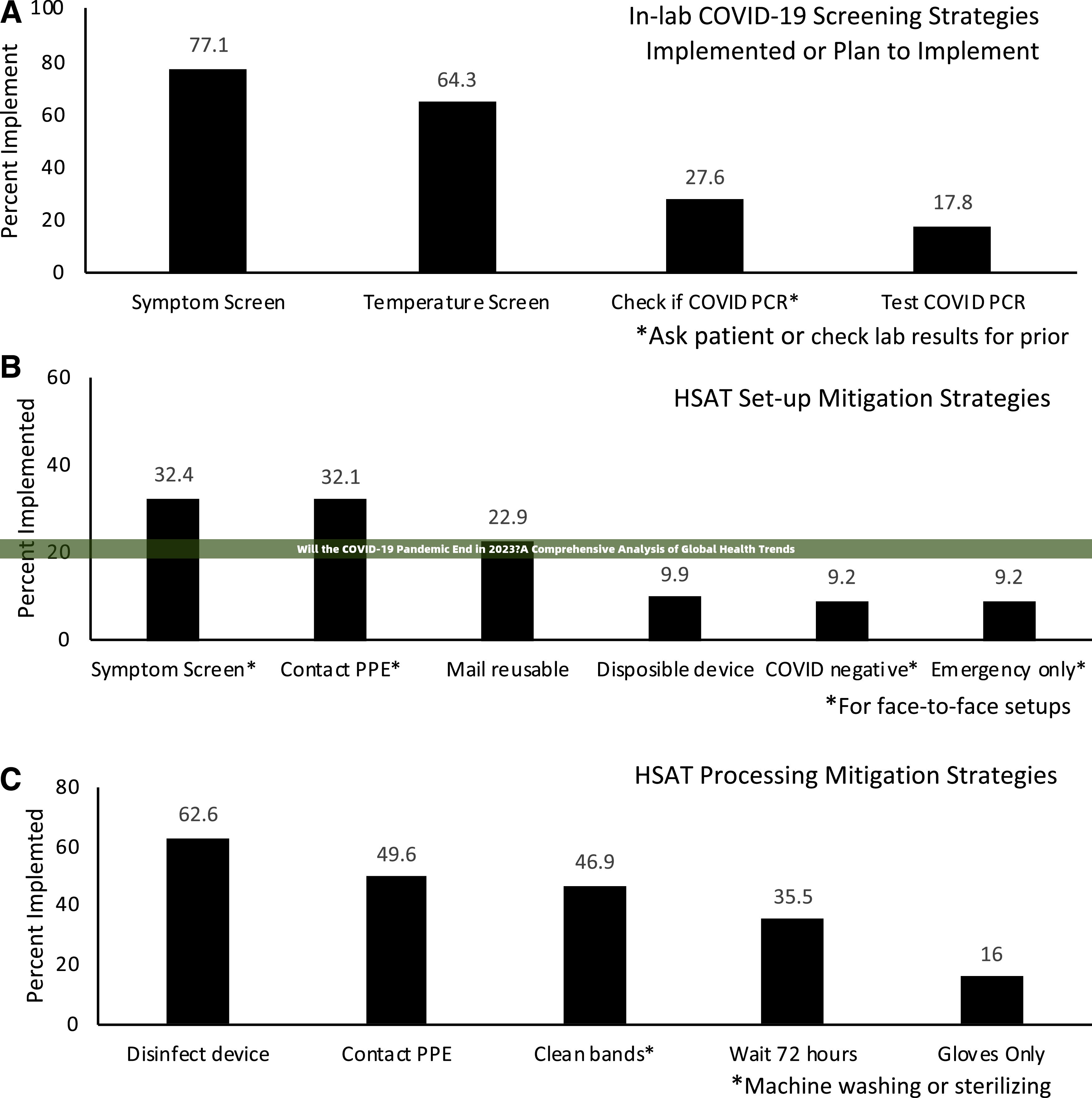 Will the COVID-19 Pandemic End in 2023?A Comprehensive Analysis of Global Health Trends