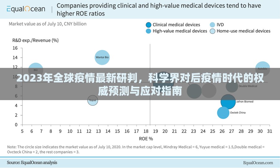 2023年全球疫情最新研判,科学界对后疫情时代的权威预测与应对指南 2023年全球疫情最新研判,科学界对后疫情时代的权威预测与应对指南