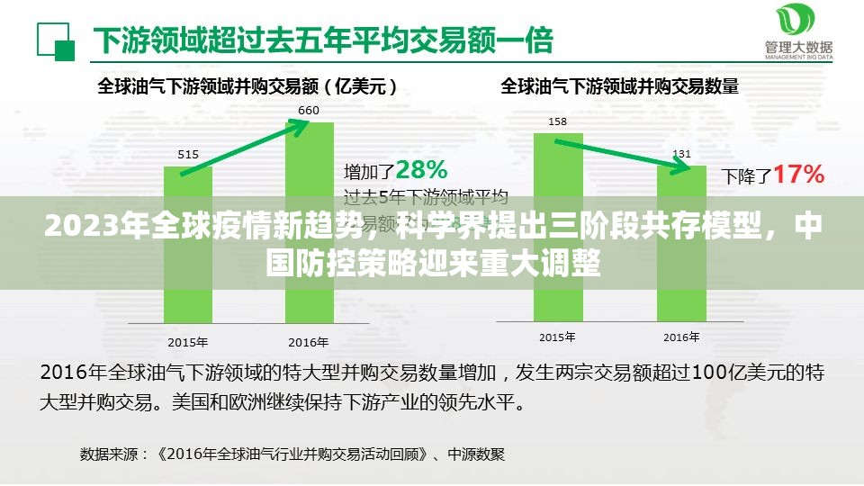 2023年全球疫情新趋势，科学界提出三阶段共存模型，中国防控策略迎来重大调整