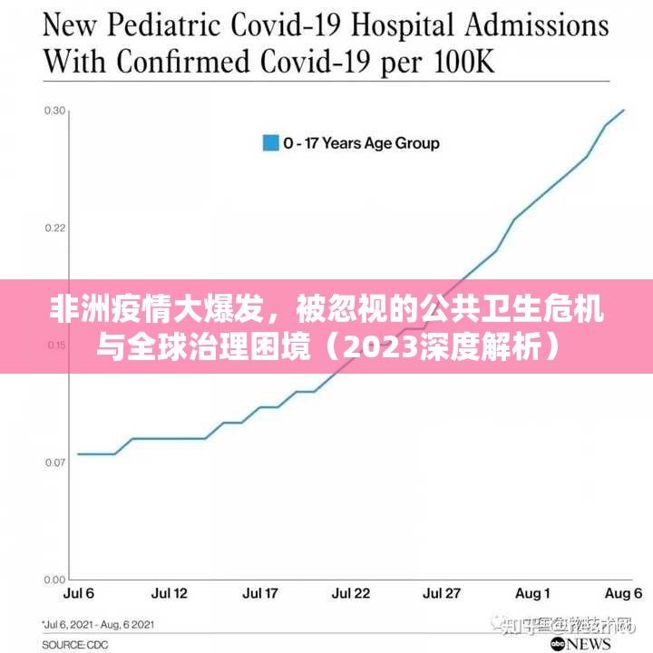 非洲疫情大爆发，被忽视的公共卫生危机与全球治理困境（2023深度解析）