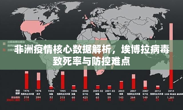 非洲疫情核心数据解析，埃博拉病毒致死率与防控难点