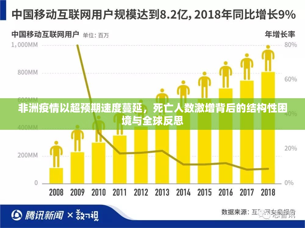 非洲疫情以超预期速度蔓延，死亡人数激增背后的结构性困境与全球反思