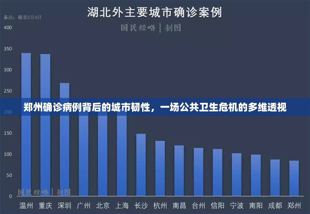 郑州确诊病例背后的城市韧性,一场公共卫生危机的多维透视 郑州确诊病例背后的城市韧性,一场公共卫生危机的多维透视