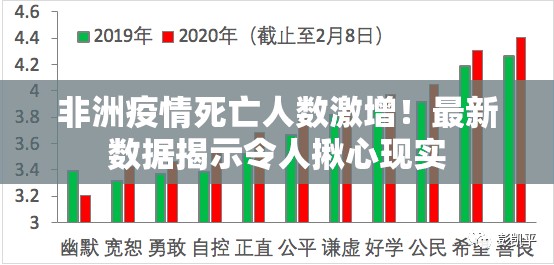 非洲疫情死亡人数激增!最新数据揭示令人揪心现实 非洲疫情死亡人数激增!最新数据揭示令人揪心现实