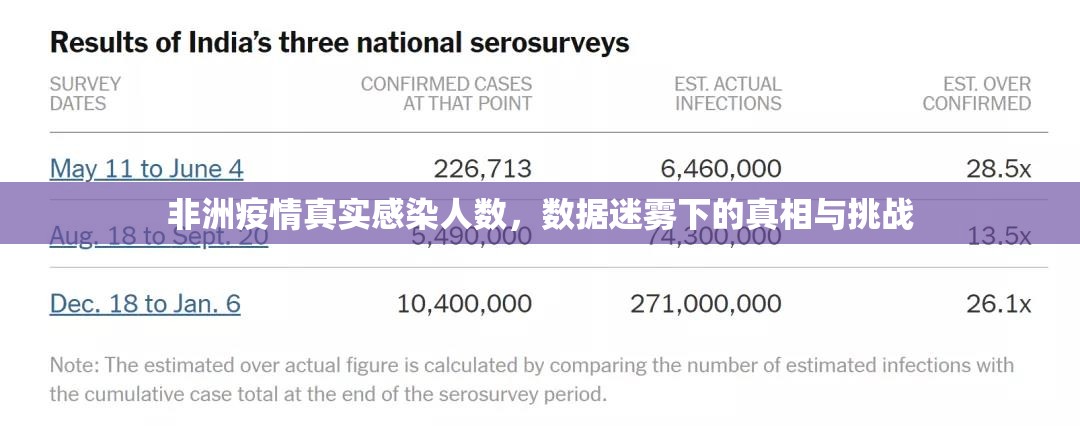 非洲疫情真实感染人数,数据迷雾下的真相与挑战 非洲疫情真实感染人数,数据迷雾下的真相与挑战