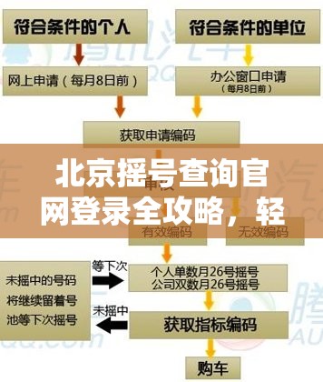 北京摇号查询官网登录全攻略,轻松掌握申请进度与结果查询 北京摇号查询官网登录全攻略,轻松掌握申请进度与结果查询