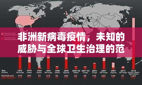 非洲新病毒疫情，未知的威胁与全球卫生治理的范式革新