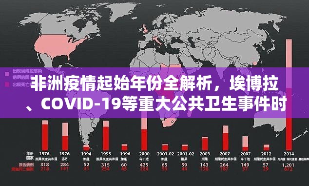 非洲疫情起始年份全解析,埃博拉、COVID-19等重大公共卫生事件时间轴 非洲疫情起始年份全解析,埃博拉、COVID-19等重大公共卫生事件时间轴