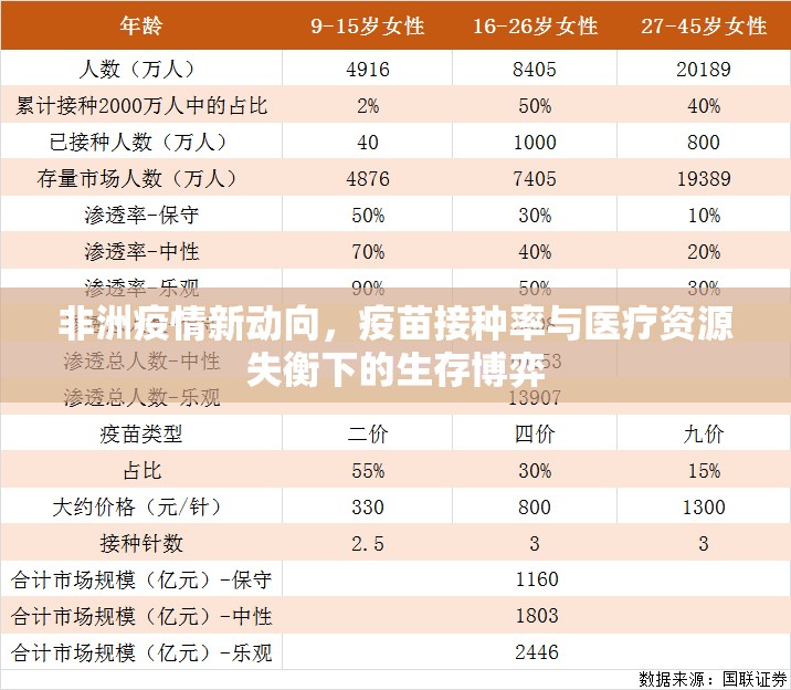 非洲疫情新动向，疫苗接种率与医疗资源失衡下的生存博弈