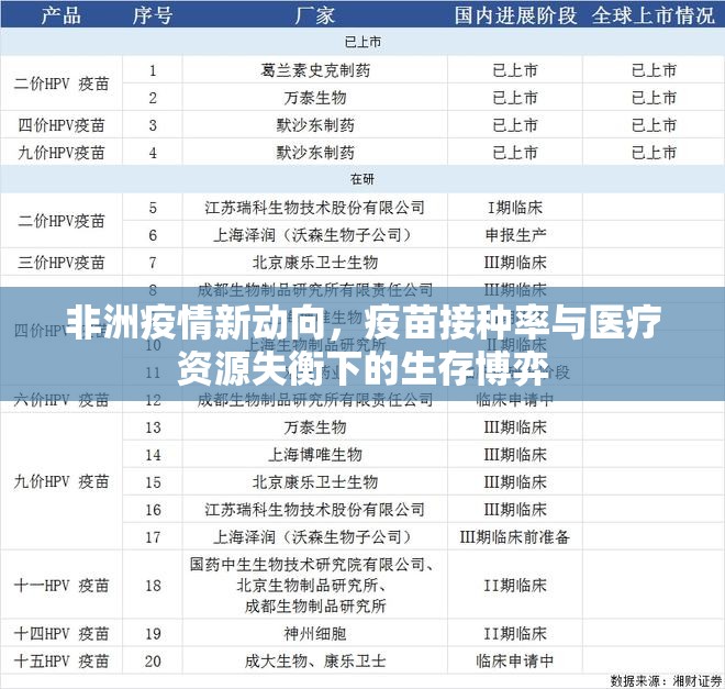 非洲疫情新动向，疫苗接种率与医疗资源失衡下的生存博弈