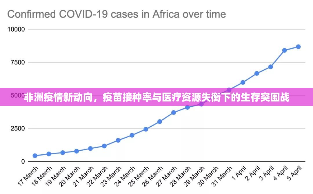 非洲疫情新动向，疫苗接种率与医疗资源失衡下的生存突围战