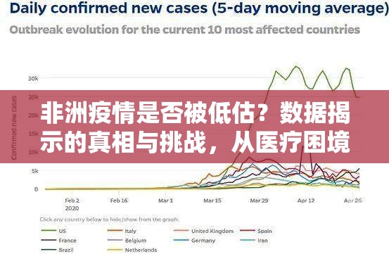 非洲疫情是否被低估？数据揭示的真相与挑战，从医疗困境到全球责任