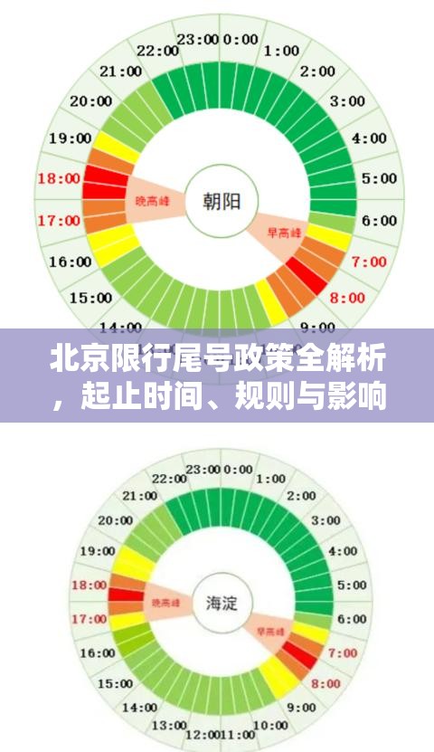 北京限行尾号政策全解析，起止时间、规则与影响深度剖析