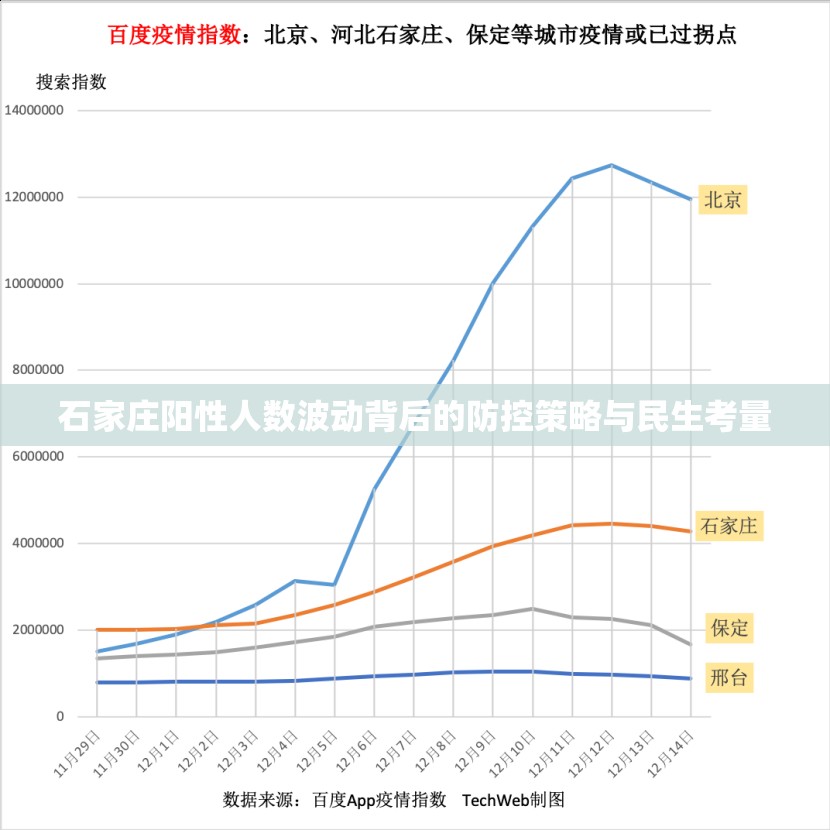 石家庄阳性人数波动背后的防控策略与民生考量