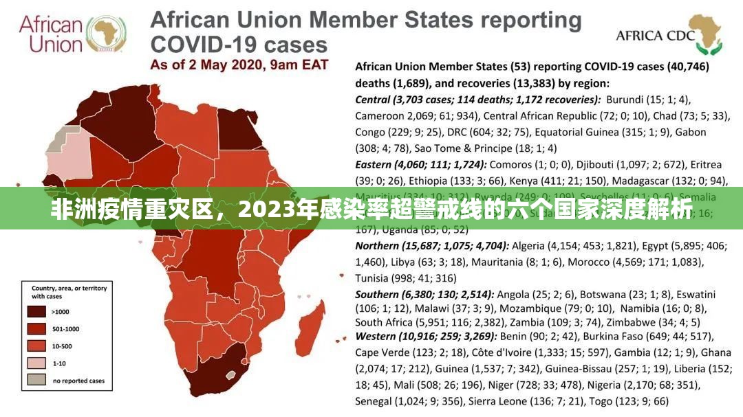 非洲疫情重灾区，2023年感染率超警戒线的六个国家深度解析