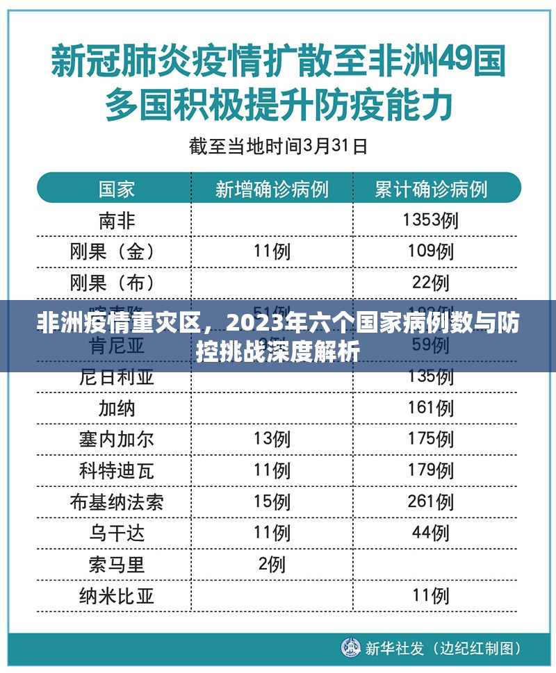 非洲疫情重灾区，2023年六个国家病例数与防控挑战深度解析