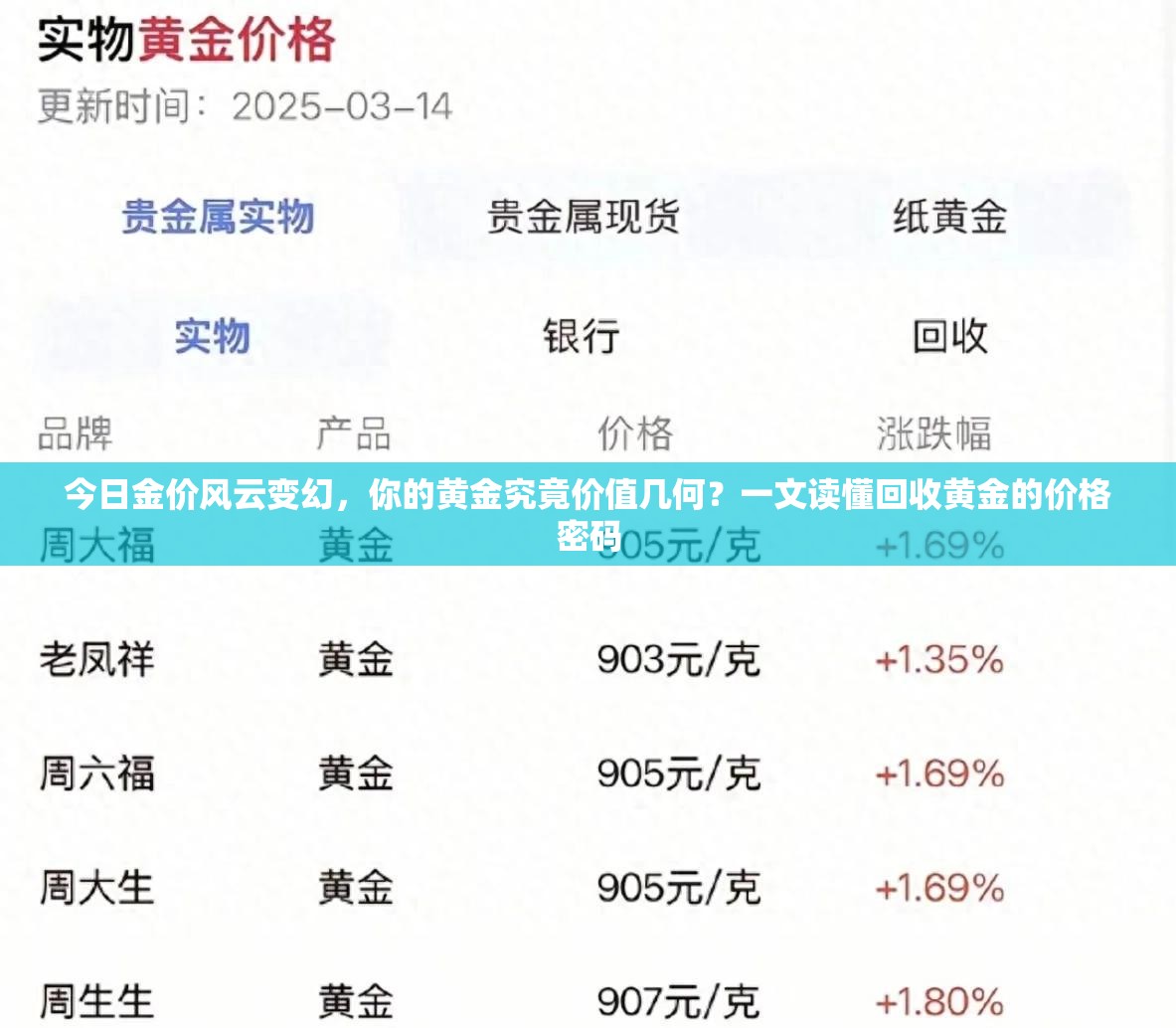 今日金价风云变幻，你的黄金究竟价值几何？一文读懂回收黄金的价格密码