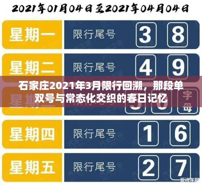石家庄2021年3月限行回溯,那段单双号与常态化交织的春日记忆 石家庄2021年3月限行回溯,那段单双号与常态化交织的春日记忆