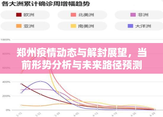 郑州疫情动态与解封展望，当前形势分析与未来路径预测