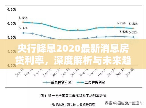 央行降息2020最新消息房贷利率，深度解析与未来趋势预测