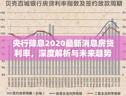 央行降息2020最新消息房贷利率，深度解析与未来趋势预测