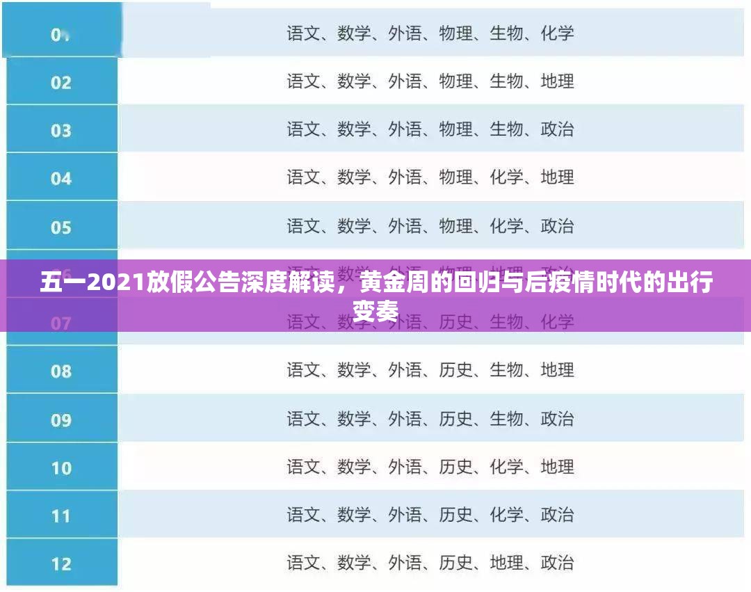 五一2021放假公告深度解读，黄金周的回归与后疫情时代的出行变奏