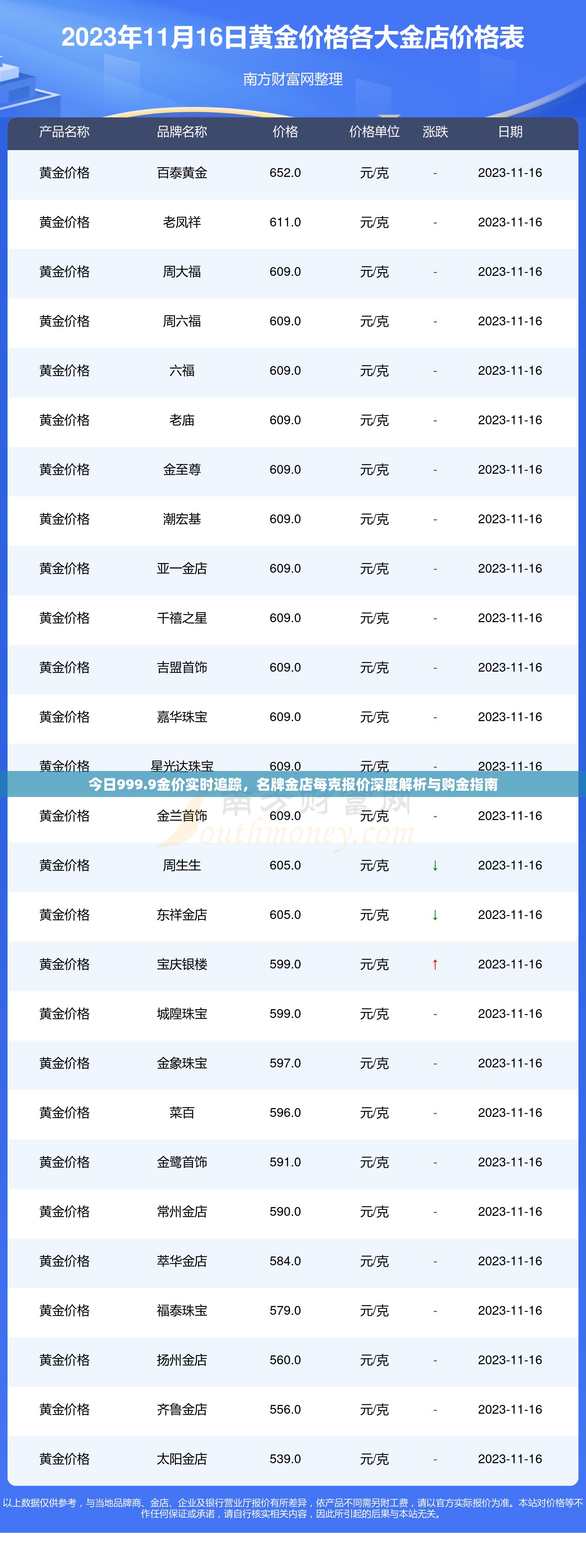 今日999.9金价实时追踪，名牌金店每克报价深度解析与购金指南