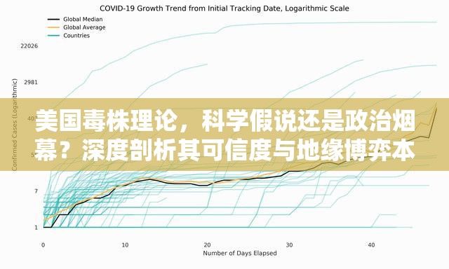 美国毒株理论,科学假说还是政治烟幕?深度剖析其可信度与地缘博弈本质 美国毒株理论,科学假说还是政治烟幕?深度剖析其可信度与地缘博弈本质