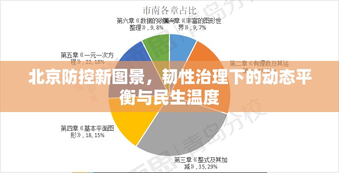 北京防控新图景，韧性治理下的动态平衡与民生温度