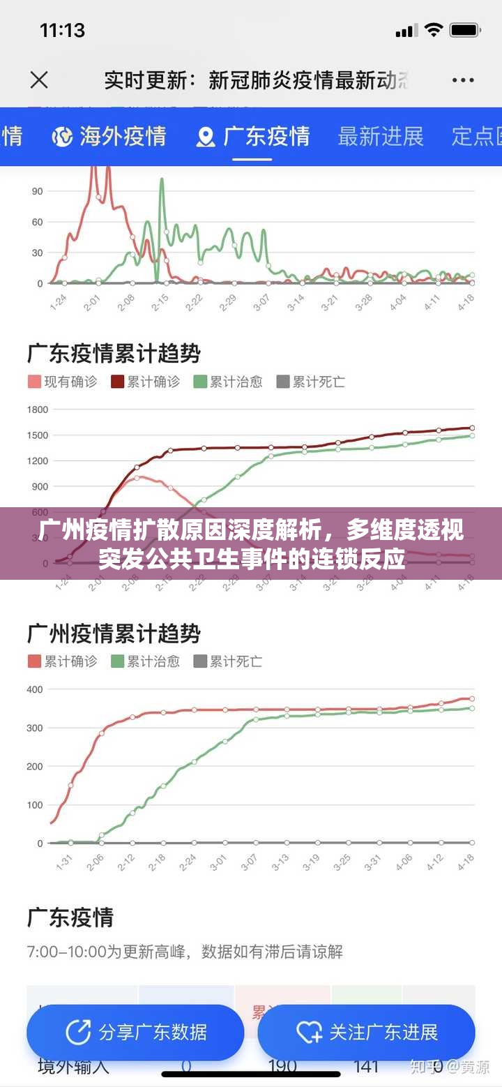 广州疫情扩散原因深度解析，多维度透视突发公共卫生事件的连锁反应