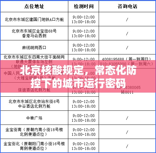 北京核酸规定，常态化防控下的城市运行密码
