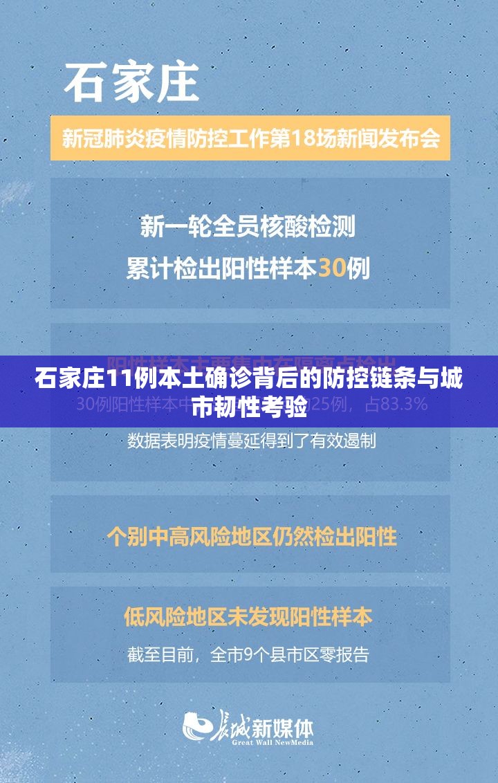 石家庄11例本土确诊背后的防控链条与城市韧性考验