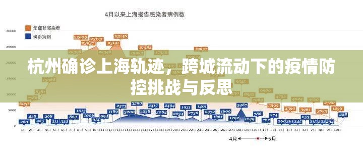 杭州确诊上海轨迹，跨城流动下的疫情防控挑战与反思