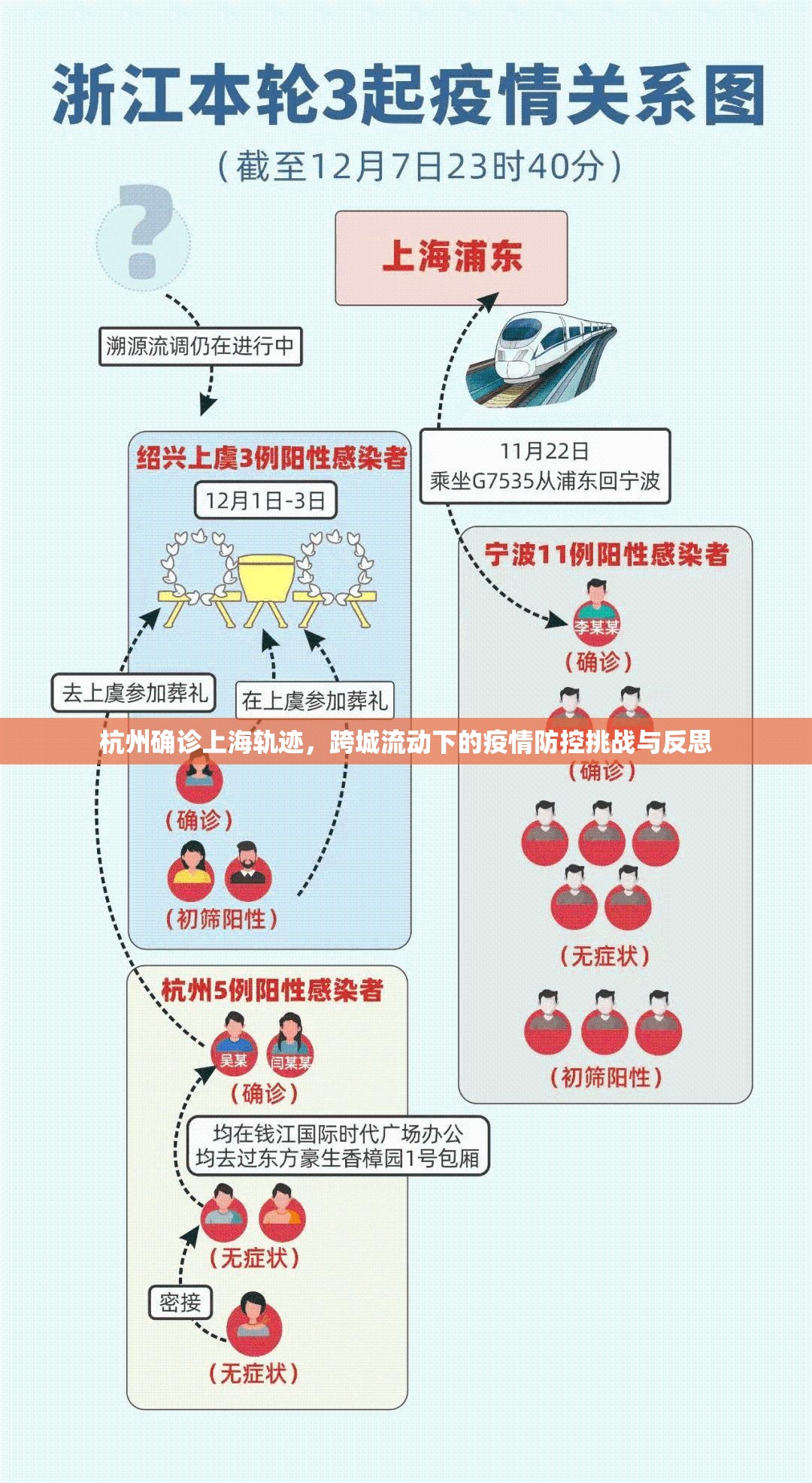 杭州确诊上海轨迹，跨城流动下的疫情防控挑战与反思