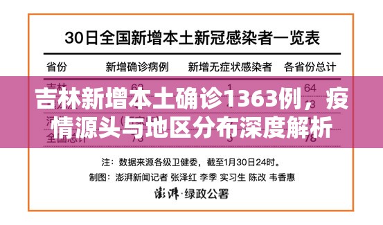 吉林新增本土确诊1363例，疫情源头与地区分布深度解析