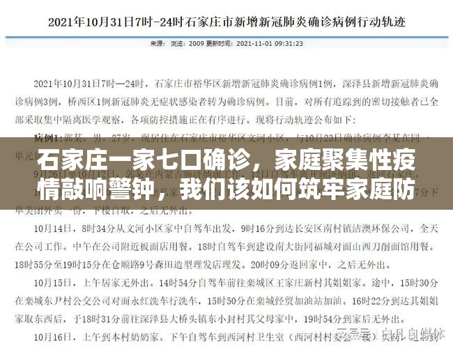 石家庄一家七口确诊,家庭聚集性疫情敲响警钟,我们该如何筑牢家庭防线? 石家庄一家七口确诊,家庭聚集性疫情敲响警钟,我们该如何筑牢家庭防线?