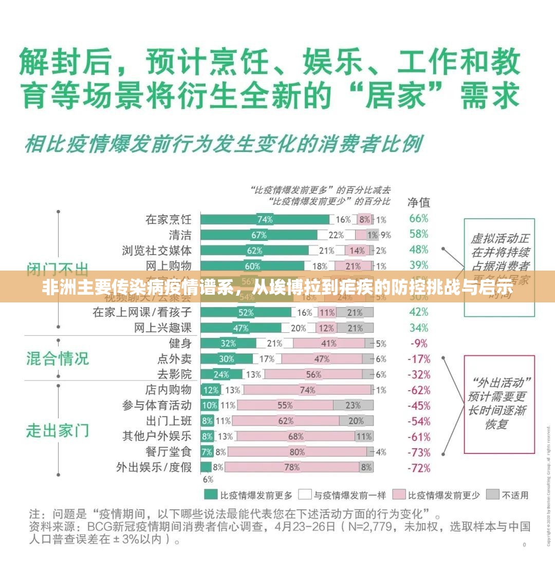 非洲主要传染病疫情谱系,从埃博拉到疟疾的防控挑战与启示 非洲主要传染病疫情谱系,从埃博拉到疟疾的防控挑战与启示