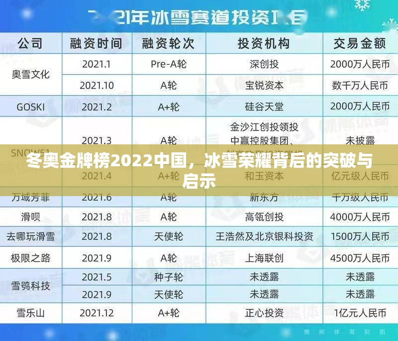 冬奥金牌榜2022中国，冰雪荣耀背后的突破与启示