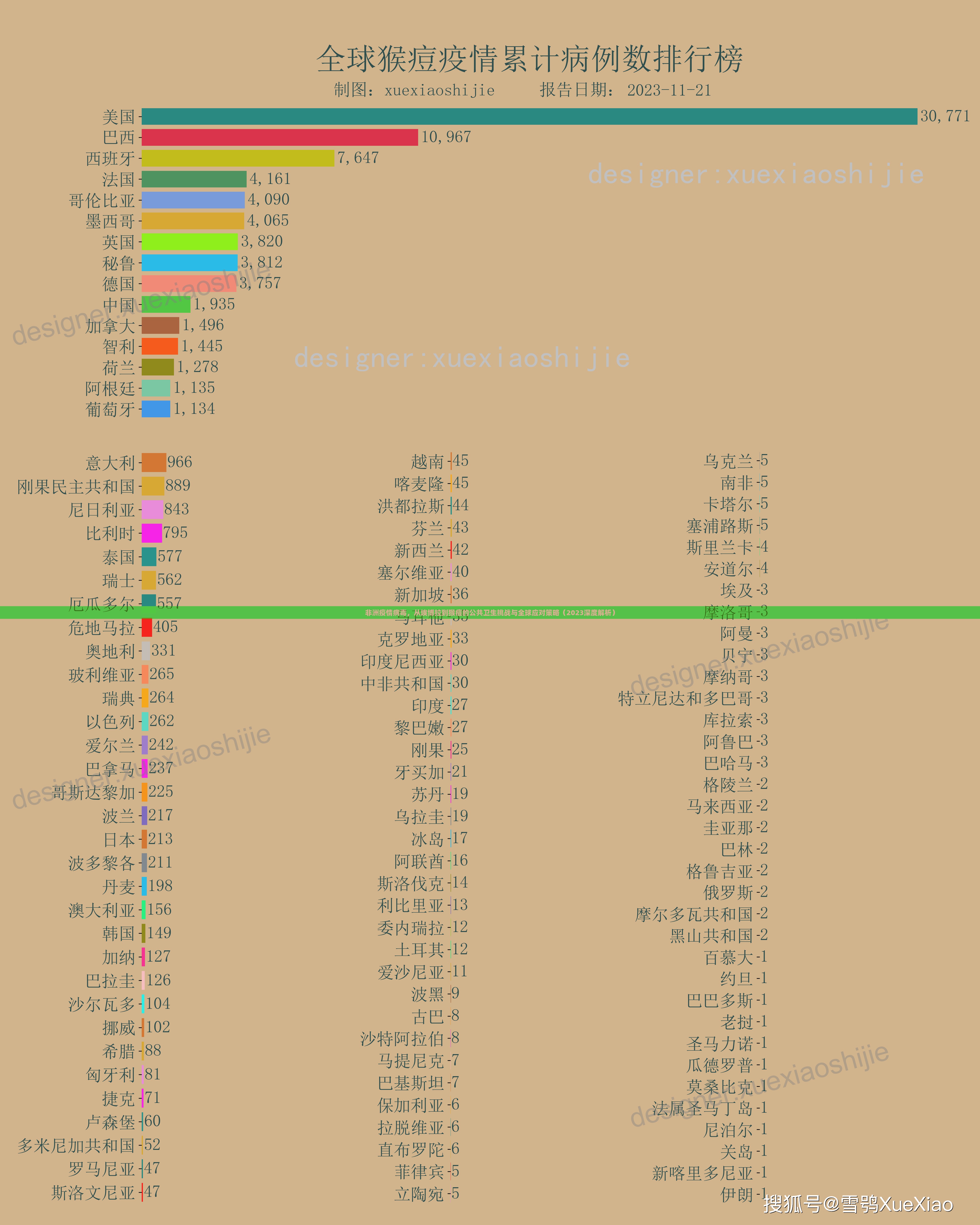 非洲疫情病毒，从埃博拉到猴痘的公共卫生挑战与全球应对策略（2023深度解析）