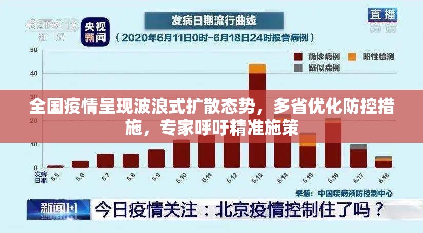全国疫情呈现波浪式扩散态势,多省优化防控措施,专家呼吁精准施策 全国疫情呈现波浪式扩散态势,多省优化防控措施,专家呼吁精准施策