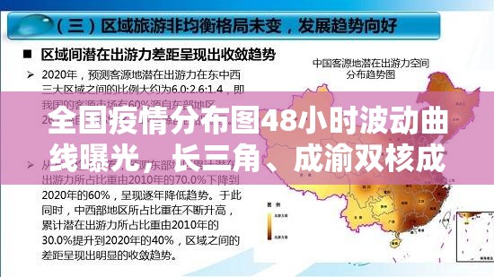 全国疫情分布图48小时波动曲线曝光，长三角、成渝双核成防控新焦点，这些区域风险等级上调