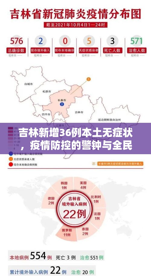 吉林新增36例本土无症状，疫情防控的警钟与全民应对策略