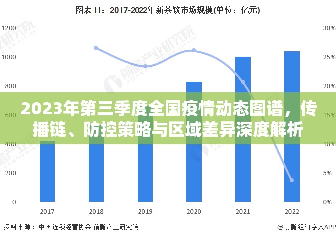 2023年第三季度全国疫情动态图谱，传播链、防控策略与区域差异深度解析