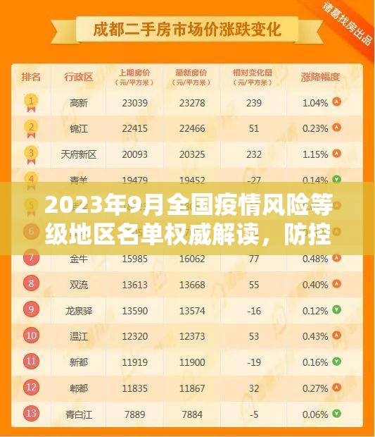 2023年9月全国疫情风险等级地区名单权威解读,防控策略与公众应对指南 2023年9月全国疫情风险等级地区名单权威解读,防控策略与公众应对指南