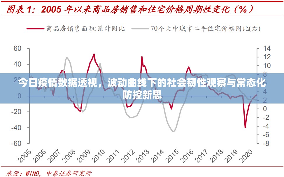 今日疫情数据透视，波动曲线下的社会韧性观察与常态化防控新思
