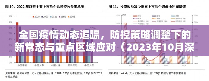 全国疫情动态追踪，防控策略调整下的新常态与重点区域应对（2023年10月深度分析）