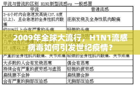 2009年全球大流行,H1N1流感病毒如何引发世纪疫情? 2009年全球大流行,H1N1流感病毒如何引发世纪疫情?