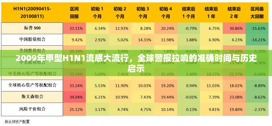 2009年甲型H1N1流感大流行，全球警报拉响的准确时间与历史启示