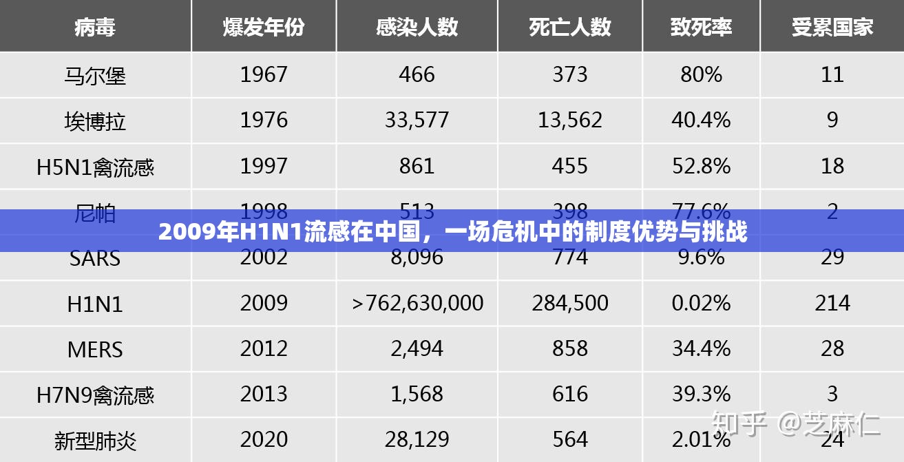 2009年H1N1流感在中国，一场危机中的制度优势与挑战