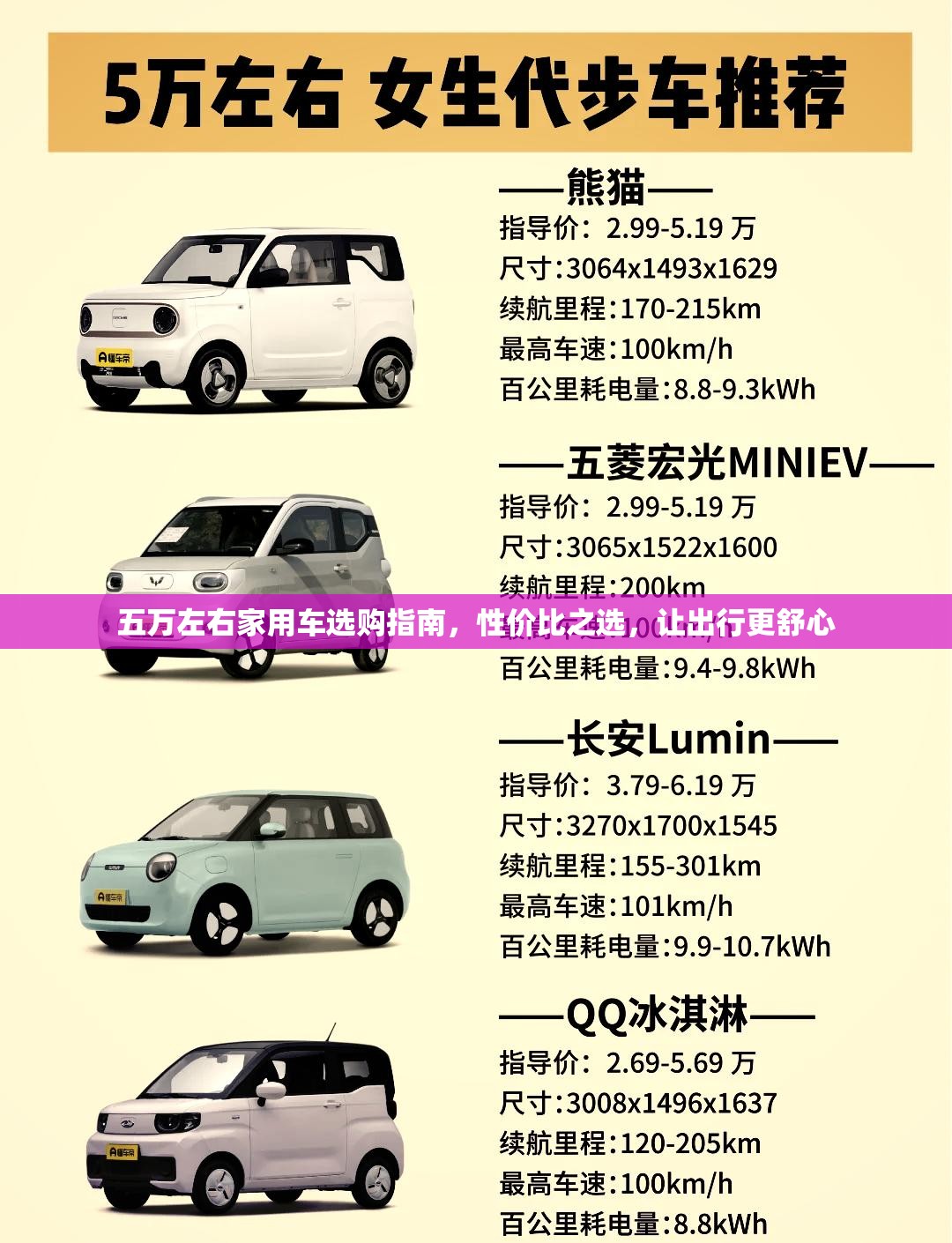 五万左右家用车选购指南，性价比之选，让出行更舒心